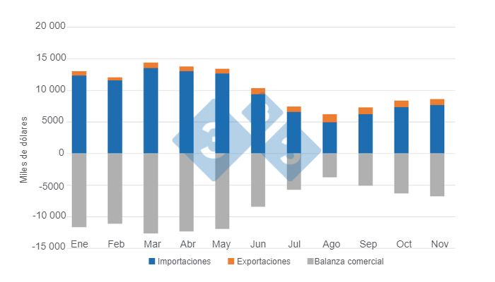 Elaborado por el Departamento de Econom&iacute;a e Inteligencia de Mercados a partir de datos de la Secretar&iacute;a de Agricultura, Ganader&iacute;a y Pesca &ndash; Ministerio de Econom&iacute;a Argentina&nbsp;
